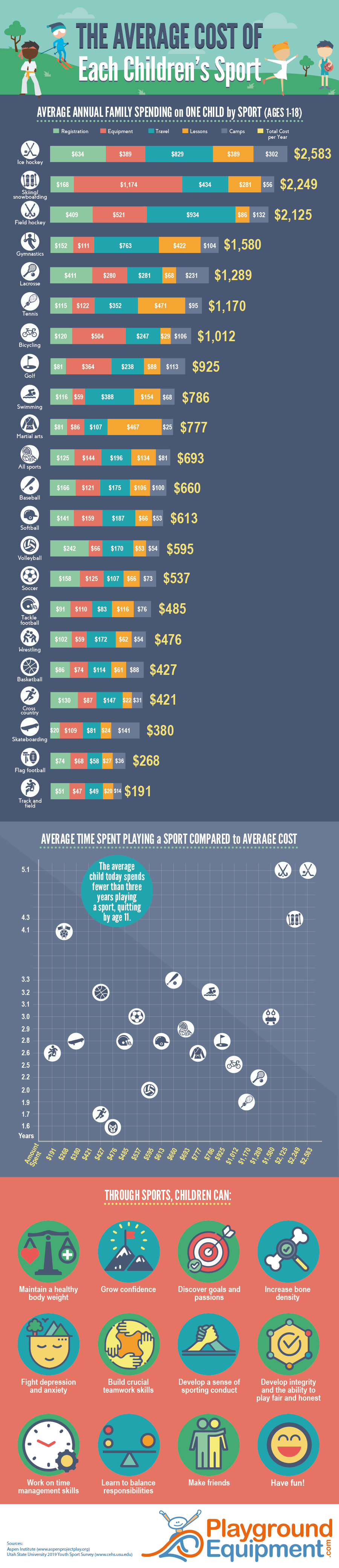 Top 10 Most Expensive Youth Sports： A Breakdown of Costs