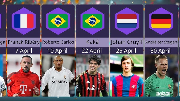 Sports Stars Born Today： Explore the Birthdays of Legendary Athletes